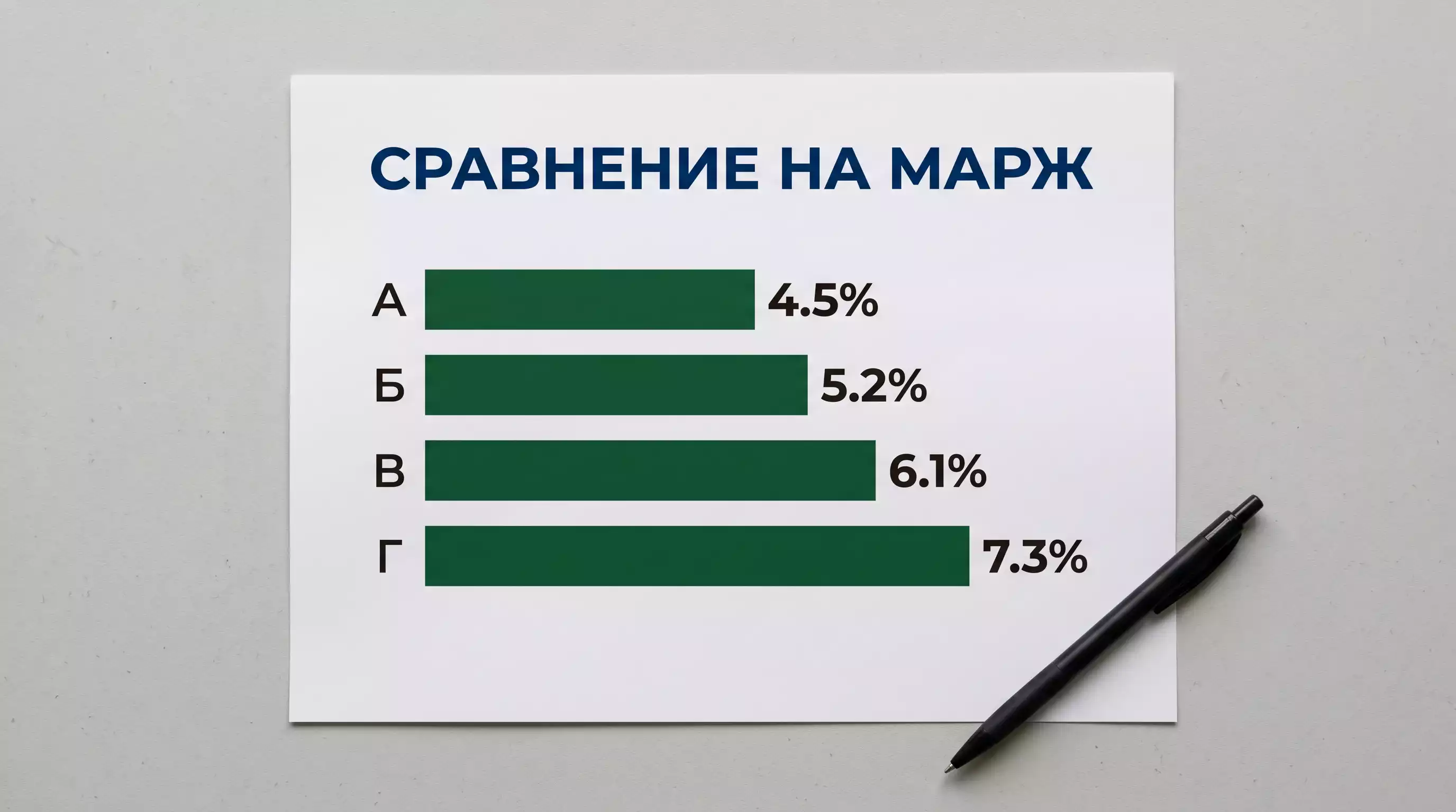 Графика на сравнение на маржове между български букмейкъри по сегменти на пазара